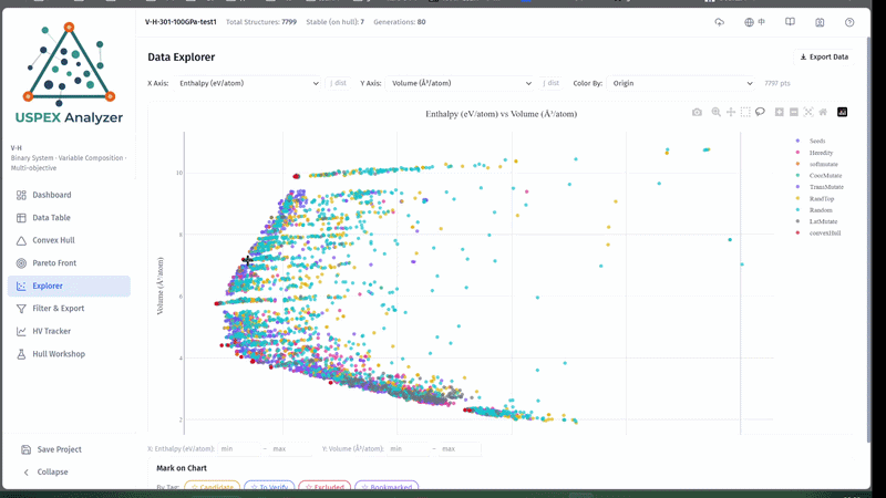 Scatter Plot — Data Exploration